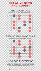 Guitar Chord Chord Progression Chord Chart Guitar Png