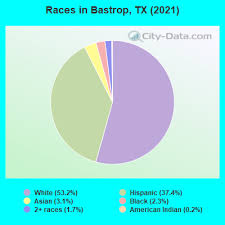 bastrop texas tx 78602 profile