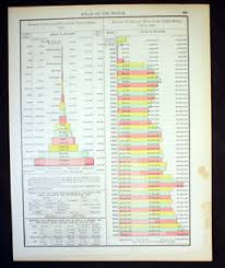 Details About Antique Color Chart 1898 Product Of Gold Silver Us Coal Production Worldwide