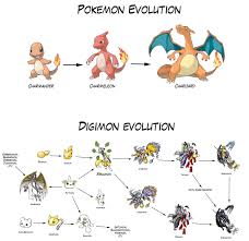 Pokemon Starters Evolution Online Charts Collection