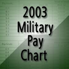 2003 Military Pay Chart Navy Cyberspace