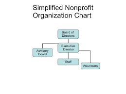 Simplified Nonprofit Org Chart
