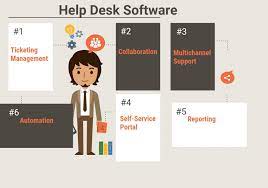 Create, manage and route tickets. Robust Hr Ticketing System Better Workforce Management Wowdesk