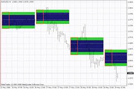 You'll get 2 lines to work with. Breakout Panca Eagle Indicator For Mt4 With Indicator Download