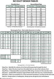 Three Ways To Check Duct Sizing In The Field In 2019 Hvac