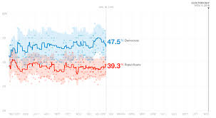 How Trump Ranks In Popularity Vs Past Presidents