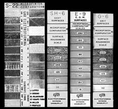 Surface Finish Comparator Chart Www Bedowntowndaytona Com