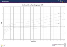 Bmi Charts Beyond Achondroplasia