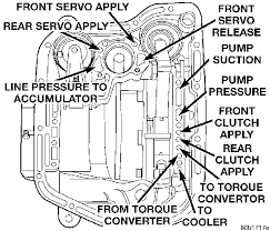 Your Guide To The 727 904 Transmission For B Bodies Only