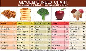 Gylcemic Food Chart In 2019 Low Glycemic Fruits Low