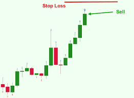 Introduction To Tom Demark Indicators And Studies Forex