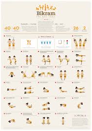 bikram the hot yoga pose infographic