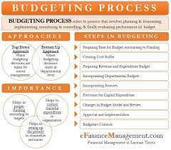 Budget Forecasting Budgeting