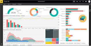 Ms Excel Warning Analytics Dashboards This Is A Post For