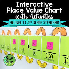 Place Value Chart For Numbers In Base Ten For 5th Grade