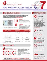 Lifes Simple 7 Blood Pressure Infographic American Heart