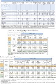 Wyndham Pagosa Points Chart Resort Info