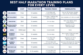 the best half marathon training plan