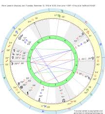 Birth Chart Rene Lasserre Scorpio Zodiac Sign Astrology