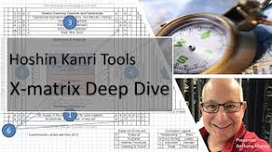 Hoshin kanri matrix is a tool that can be helpful in: Hoshin Kanri Tools X Matrix Deep Dive Youtube