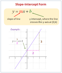 equation of a line lessons