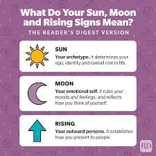 your sun moon rising signs how to