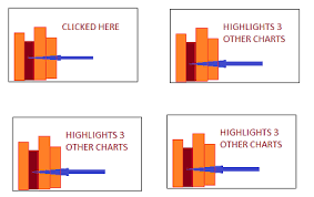 Programmatically Highlight Marker On Kendo Bar Chart Stack