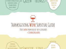 Thanksgiving Wine Survival Guide Wine Folly