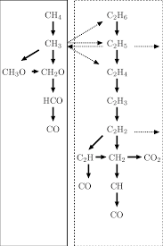 Reaction Path In Methane Combustion