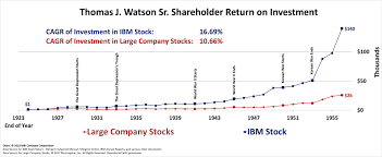 Ibms Greatest Ceo Comparing Shareholder Returns Mbi