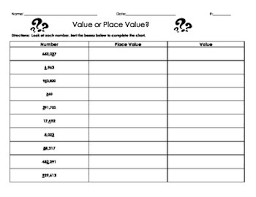 Value Or Place Value Va Math Sol 3 1