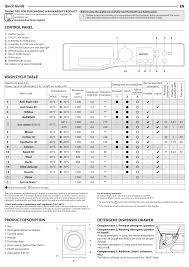 The beginner's guide to the recumbent bike. Bauknecht Wm 62 Slim Setup And User Guide Manualzz