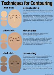 contouring how to and application