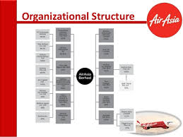 Download Organizational Templates Chart Images Online
