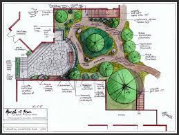 garden plans home landscaping ideas