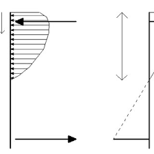 doubly reinforced concrete beam