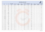 نتیجه تصویری برای قیمت پرواز