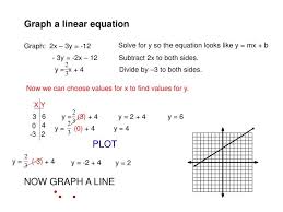 ppt graph a linear equation