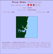 Fairy Bower Surf Forecast And Surf Reports Nsw Sydney