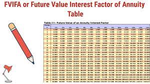 how to use fvifa or future value