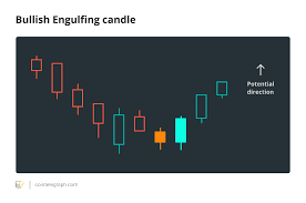5 Bullish Candlestick Patterns Every Bitcoin Crypto Trader