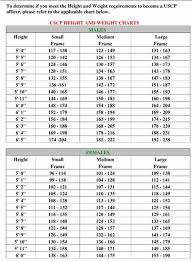 Proper Weight According To Height Weight For Height