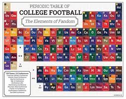Periodic Table Of College Football Print Perfect For