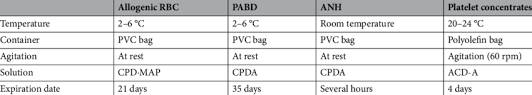 blood storage conditions and expiration