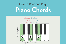 how to read and play piano s