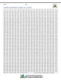 46 Pdf Multiplication Table 1 1000 Pdf Printable Docx Hd
