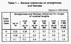 Sheet Metal Tolerance Standards 2013