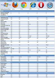 Browser Wars 2012 Top 5 Popular Browsers Feature