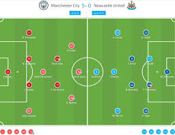 Newcastle united played against manchester city in 2 matches this season. Premier League 2019 20 Manchester City Vs Newcastle United Tactical Analysis