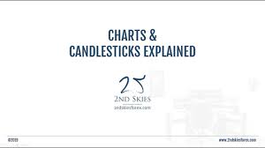 Free Forex Trading Course 7 Of 19 Charts Candlesticks Explained